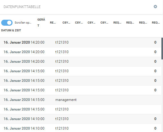 Data point table