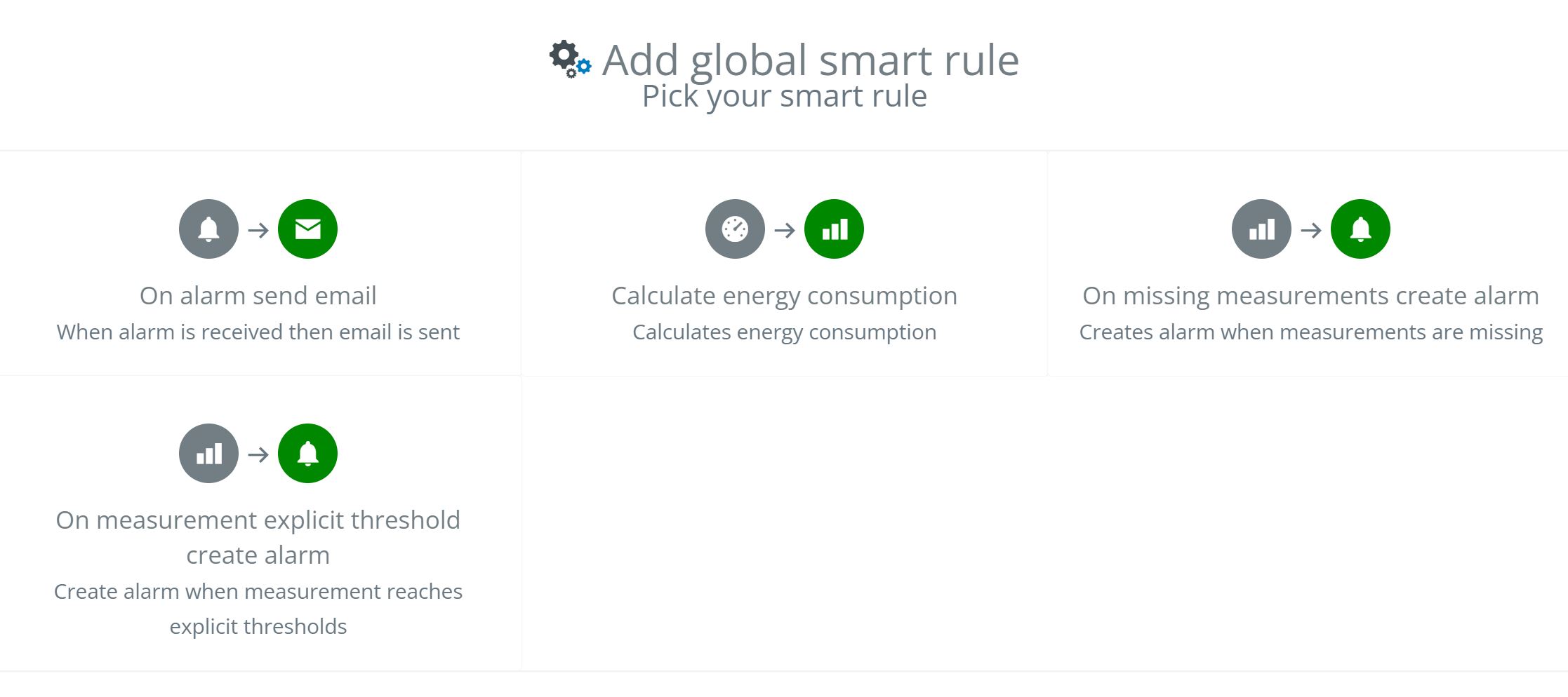 Global smart rules