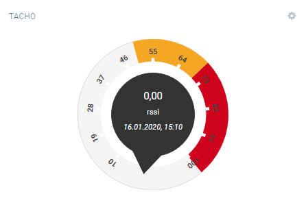 Radial gauge widget