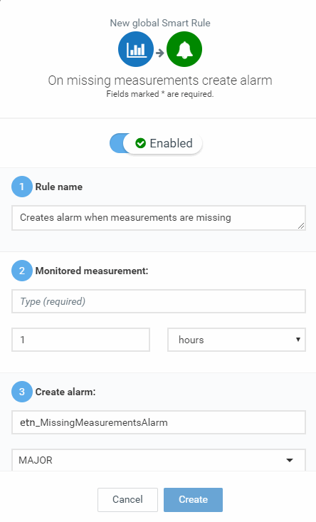 On missing measurements create alarm